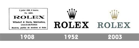 how old is the rolex company|where did Rolex originate.